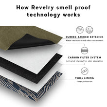Load image into Gallery viewer, Explorer Backpack (Marine Blue) - Revelry Supply